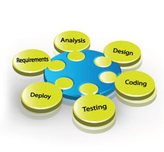 Software testing services